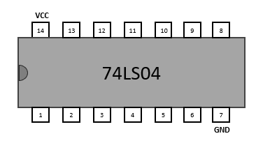 74LS04 - 6 portes logiques NON (inverseur) - Fiche technique