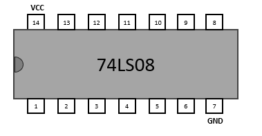74LS08 - 4 portes logiques ET - Fiche technique