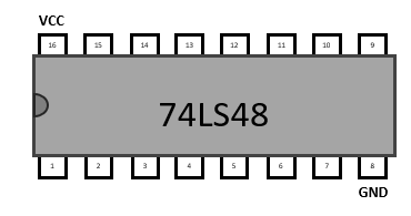 74LS48 - Décodeur BCD vers un afficheur à 7 segments (Anode commune) - Fiche technique