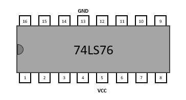 74LS76 - 2 bascules JK à déclenchement sur front descendant - Fiche technique