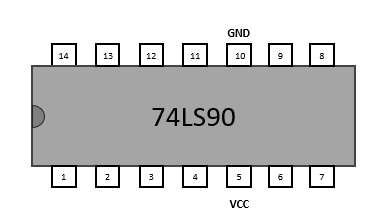 74LS90 - Compteur décimal asynchrone modulo 10 - Fiche technique